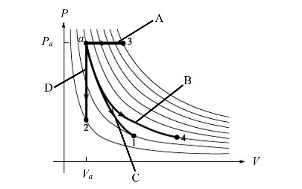 Processes Image